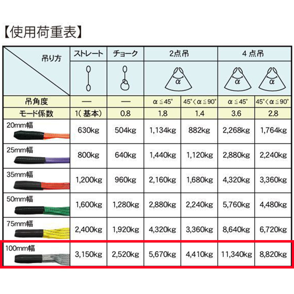 CEベルトスリングE型 使用荷重3150kg 幅100mm 各種