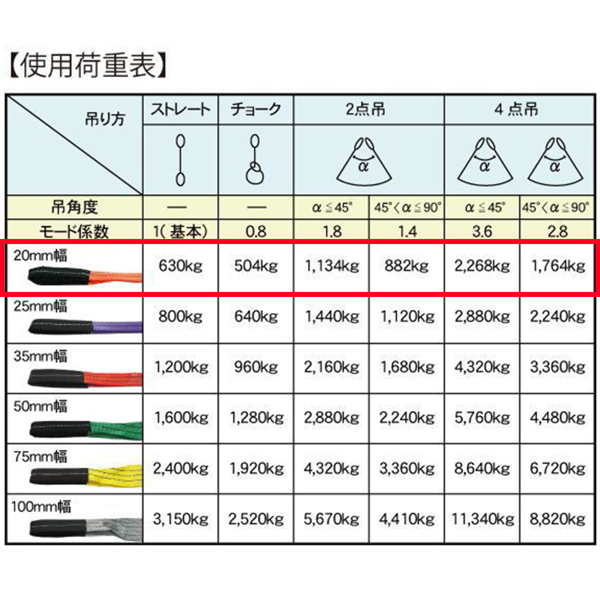 CEベルトスリングE型 使用荷重630kg 幅20mm 各種