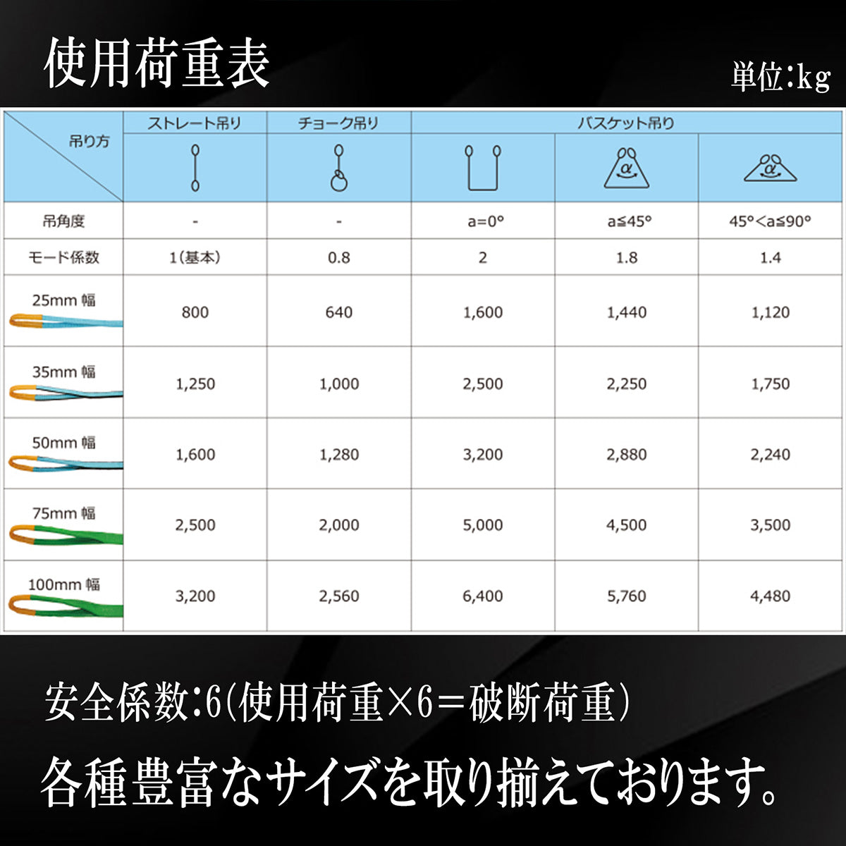 JISⅢスリングベルト E型 使用荷重800kg 幅25mm 各種