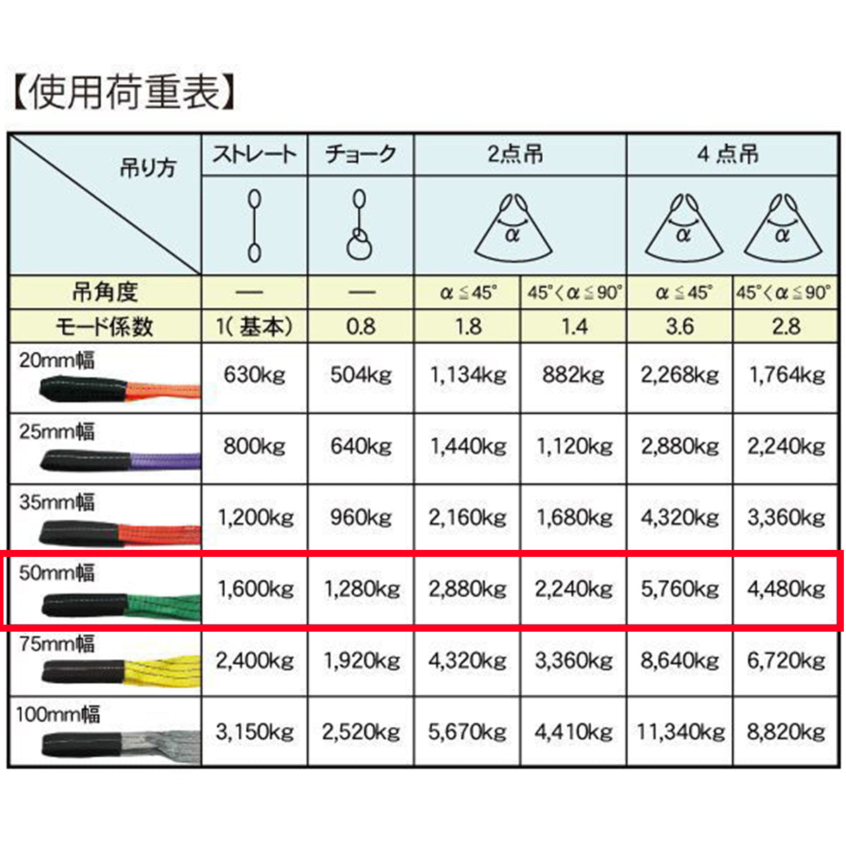 CEベルトスリングE型 使用荷重1600kg 幅50mm 各種